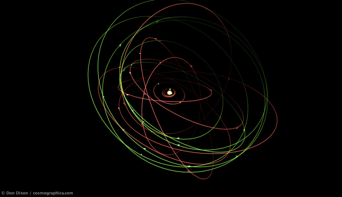 456-saturn-moon-orbit-diagram-dixon.jpg
